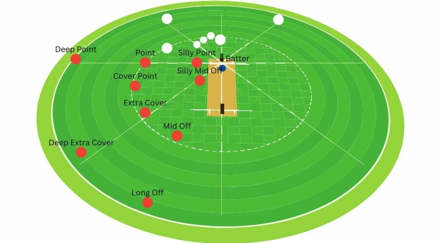 Cricket field positions - off side