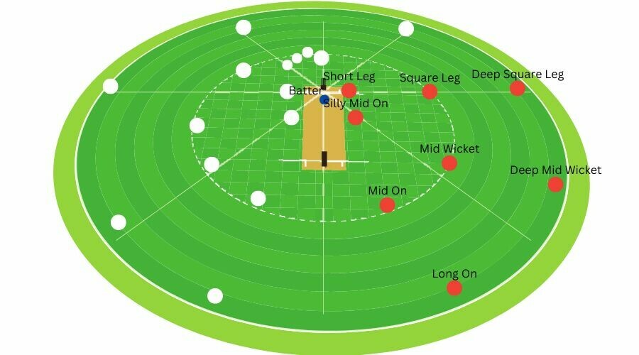 Cricket field positions - on side