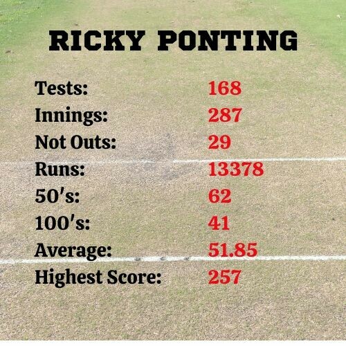 Ricky Ponting Career Stats