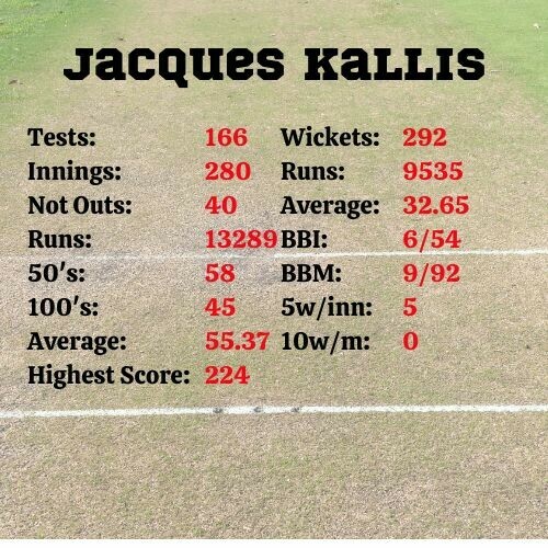 Jacques Kallis stats