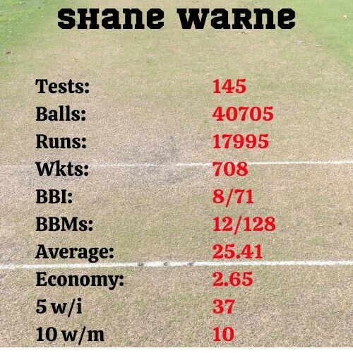 Shane Warne Test Career